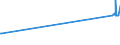 CN 2803 /Exports /Unit = Prices (Euro/ton) /Partner: Turkmenistan /Reporter: European Union /2803:Carbon `carbon Blacks and Other Forms of Carbon`, N.e.s.