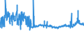 CN 2803 /Exports /Unit = Prices (Euro/ton) /Partner: Croatia /Reporter: Eur27_2020 /2803:Carbon `carbon Blacks and Other Forms of Carbon`, N.e.s.