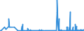 KN 2803 /Exporte /Einheit = Preise (Euro/Tonne) /Partnerland: Ehem.jug.rep.mazed /Meldeland: Eur27_2020 /2803:Kohlenstoff `ruß und Andere Formen von Kohlenstoff`, A.n.g.