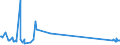 KN 2803 /Exporte /Einheit = Preise (Euro/Tonne) /Partnerland: Sudan /Meldeland: Europäische Union /2803:Kohlenstoff `ruß und Andere Formen von Kohlenstoff`, A.n.g.