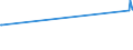 CN 2803 /Exports /Unit = Prices (Euro/ton) /Partner: Guinea Biss. /Reporter: European Union /2803:Carbon `carbon Blacks and Other Forms of Carbon`, N.e.s.