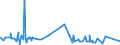 CN 2803 /Exports /Unit = Prices (Euro/ton) /Partner: Ghana /Reporter: Eur27_2020 /2803:Carbon `carbon Blacks and Other Forms of Carbon`, N.e.s.