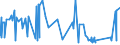 CN 2803 /Exports /Unit = Prices (Euro/ton) /Partner: Benin /Reporter: Eur27_2020 /2803:Carbon `carbon Blacks and Other Forms of Carbon`, N.e.s.