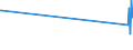 KN 2803 /Exporte /Einheit = Preise (Euro/Tonne) /Partnerland: Zentralaf.republik /Meldeland: Europäische Union /2803:Kohlenstoff `ruß und Andere Formen von Kohlenstoff`, A.n.g.