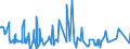 CN 2803 /Exports /Unit = Prices (Euro/ton) /Partner: Gabon /Reporter: Eur27_2020 /2803:Carbon `carbon Blacks and Other Forms of Carbon`, N.e.s.