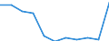 CN 28041000 /Exports /Unit = Prices (Euro/suppl. units) /Partner: Belgium/Luxembourg /Reporter: Eur27 /28041000:Hydrogen