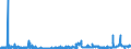 CN 28041000 /Exports /Unit = Prices (Euro/suppl. units) /Partner: Denmark /Reporter: Eur27_2020 /28041000:Hydrogen