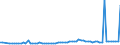 CN 28041000 /Exports /Unit = Prices (Euro/suppl. units) /Partner: United Kingdom(Northern Ireland) /Reporter: Eur27_2020 /28041000:Hydrogen