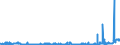 CN 28041000 /Exports /Unit = Prices (Euro/suppl. units) /Partner: Belgium /Reporter: Eur27_2020 /28041000:Hydrogen