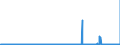 CN 28041000 /Exports /Unit = Prices (Euro/suppl. units) /Partner: Luxembourg /Reporter: Eur27_2020 /28041000:Hydrogen