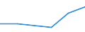 CN 28041000 /Exports /Unit = Prices (Euro/suppl. units) /Partner: Ceuta & Mell /Reporter: Eur27 /28041000:Hydrogen