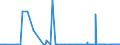 CN 28041000 /Exports /Unit = Prices (Euro/suppl. units) /Partner: Iceland /Reporter: Eur27_2020 /28041000:Hydrogen