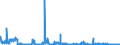 CN 28041000 /Exports /Unit = Prices (Euro/suppl. units) /Partner: Norway /Reporter: Eur27_2020 /28041000:Hydrogen