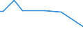 KN 28041000 /Exporte /Einheit = Preise (Euro/Bes. Maßeinheiten) /Partnerland: Liechtenstein /Meldeland: Europäische Union /28041000:Wasserstoff