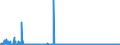 CN 28041000 /Exports /Unit = Prices (Euro/suppl. units) /Partner: Austria /Reporter: Eur27_2020 /28041000:Hydrogen