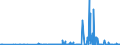 CN 28041000 /Exports /Unit = Prices (Euro/suppl. units) /Partner: Morocco /Reporter: Eur27_2020 /28041000:Hydrogen