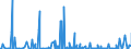 CN 28041000 /Exports /Unit = Prices (Euro/suppl. units) /Partner: Egypt /Reporter: Eur27_2020 /28041000:Hydrogen