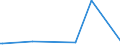 CN 28041000 /Exports /Unit = Prices (Euro/suppl. units) /Partner: Burkina Faso /Reporter: Eur27_2020 /28041000:Hydrogen