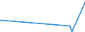 CN 28041000 /Exports /Unit = Prices (Euro/suppl. units) /Partner: Cape Verde /Reporter: Eur27_2020 /28041000:Hydrogen