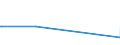 KN 28041000 /Exporte /Einheit = Preise (Euro/Bes. Maßeinheiten) /Partnerland: Mosambik /Meldeland: Eur27_2020 /28041000:Wasserstoff