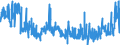 CN 28042100 /Exports /Unit = Prices (Euro/suppl. units) /Partner: Switzerland /Reporter: Eur27_2020 /28042100:Argon