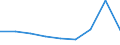 KN 28042900 /Exporte /Einheit = Preise (Euro/Bes. Maßeinheiten) /Partnerland: Deutschland /Meldeland: Eur27 /28042900:Edelgase (Ausg. Argon)