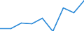 KN 28042900 /Exporte /Einheit = Preise (Euro/Bes. Maßeinheiten) /Partnerland: Norwegen /Meldeland: Eur27 /28042900:Edelgase (Ausg. Argon)