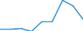 KN 28042900 /Exporte /Einheit = Preise (Euro/Bes. Maßeinheiten) /Partnerland: Schweden /Meldeland: Eur27 /28042900:Edelgase (Ausg. Argon)