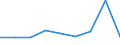 KN 28042900 /Exporte /Einheit = Preise (Euro/Bes. Maßeinheiten) /Partnerland: Finnland /Meldeland: Eur27 /28042900:Edelgase (Ausg. Argon)