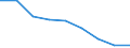 KN 28042900 /Exporte /Einheit = Preise (Euro/Bes. Maßeinheiten) /Partnerland: Oesterreich /Meldeland: Eur27 /28042900:Edelgase (Ausg. Argon)