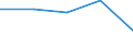 KN 28042900 /Exporte /Einheit = Preise (Euro/Bes. Maßeinheiten) /Partnerland: Jugoslawien /Meldeland: Eur27 /28042900:Edelgase (Ausg. Argon)