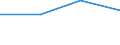 KN 28042900 /Exporte /Einheit = Preise (Euro/Bes. Maßeinheiten) /Partnerland: Tschechien /Meldeland: Eur27 /28042900:Edelgase (Ausg. Argon)