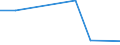 KN 28042900 /Exporte /Einheit = Preise (Euro/Bes. Maßeinheiten) /Partnerland: Mauretanien /Meldeland: Eur27 /28042900:Edelgase (Ausg. Argon)