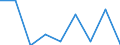 KN 28042900 /Exporte /Einheit = Preise (Euro/Bes. Maßeinheiten) /Partnerland: Elfenbeink. /Meldeland: Eur27 /28042900:Edelgase (Ausg. Argon)