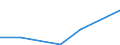 KN 28042900 /Exporte /Einheit = Preise (Euro/Bes. Maßeinheiten) /Partnerland: Zentralaf.republik /Meldeland: Eur27 /28042900:Edelgase (Ausg. Argon)