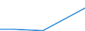 KN 28042900 /Exporte /Einheit = Preise (Euro/Bes. Maßeinheiten) /Partnerland: Seychellen /Meldeland: Eur27 /28042900:Edelgase (Ausg. Argon)