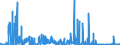 CN 28042990 /Exports /Unit = Prices (Euro/suppl. units) /Partner: Ireland /Reporter: Eur27_2020 /28042990:Neon, Krypton and Xenon