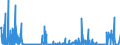 CN 28042990 /Exports /Unit = Prices (Euro/suppl. units) /Partner: Sweden /Reporter: Eur27_2020 /28042990:Neon, Krypton and Xenon