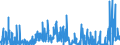 CN 28042990 /Exports /Unit = Prices (Euro/suppl. units) /Partner: Austria /Reporter: Eur27_2020 /28042990:Neon, Krypton and Xenon