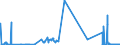 CN 28042990 /Exports /Unit = Prices (Euro/suppl. units) /Partner: Faroe Isles /Reporter: Eur27_2020 /28042990:Neon, Krypton and Xenon