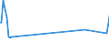 CN 28042990 /Exports /Unit = Prices (Euro/suppl. units) /Partner: Kyrghistan /Reporter: Eur27_2020 /28042990:Neon, Krypton and Xenon