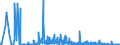 CN 28042990 /Exports /Unit = Prices (Euro/suppl. units) /Partner: Slovenia /Reporter: Eur27_2020 /28042990:Neon, Krypton and Xenon