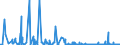 CN 28042990 /Exports /Unit = Prices (Euro/suppl. units) /Partner: Croatia /Reporter: Eur27_2020 /28042990:Neon, Krypton and Xenon