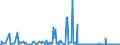 CN 28042990 /Exports /Unit = Prices (Euro/suppl. units) /Partner: Serbia /Reporter: Eur27_2020 /28042990:Neon, Krypton and Xenon