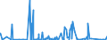 CN 28042990 /Exports /Unit = Prices (Euro/suppl. units) /Partner: Congo /Reporter: Eur27_2020 /28042990:Neon, Krypton and Xenon