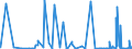 CN 28043000 /Exports /Unit = Prices (Euro/suppl. units) /Partner: Georgia /Reporter: Eur27_2020 /28043000:Nitrogen