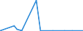 KN 28043000 /Exporte /Einheit = Preise (Euro/Bes. Maßeinheiten) /Partnerland: Sudan /Meldeland: Europäische Union /28043000:Stickstoff