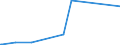 KN 28043000 /Exporte /Einheit = Preise (Euro/Bes. Maßeinheiten) /Partnerland: Niger /Meldeland: Europäische Union /28043000:Stickstoff