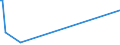 KN 28043000 /Exporte /Einheit = Preise (Euro/Bes. Maßeinheiten) /Partnerland: Tschad /Meldeland: Europäische Union /28043000:Stickstoff