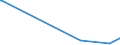 KN 28043000 /Exporte /Einheit = Preise (Euro/Bes. Maßeinheiten) /Partnerland: Guinea-biss. /Meldeland: Europäische Union /28043000:Stickstoff